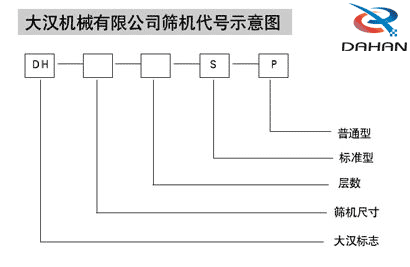 电解铜粉筛分机代号示意图：DH：妖精视频下载污标志S：标准型P：普通型