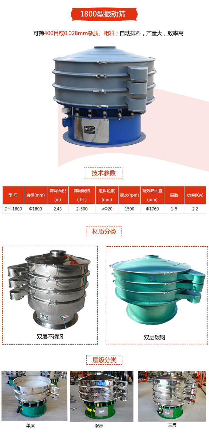 1800型妖精视频网站入口材质分为：碳钢，不锈钢以及碳钢+不锈钢三种可以选择。