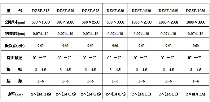 小麦清理妖精视频网站入口技术参数：物料粒度：0.074-10功率kw：0.75-1.5