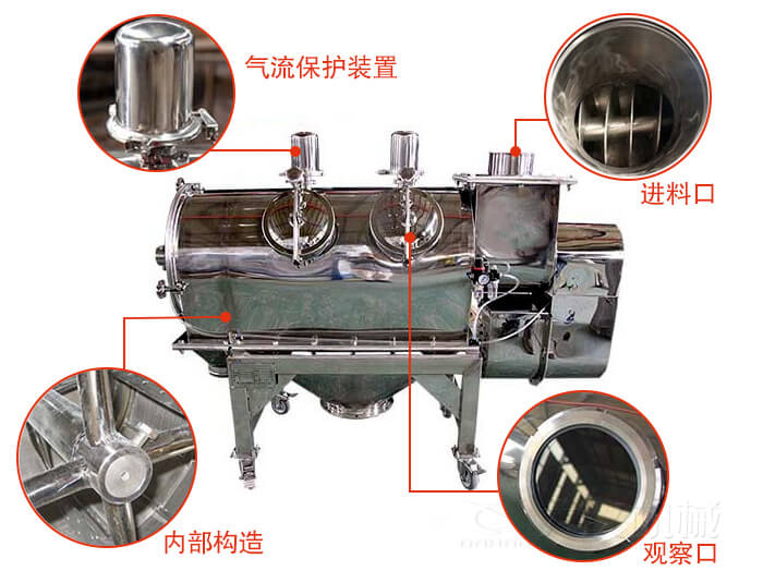 气旋筛结构主要有：气流保护装置，进料口，内部构造，观察口