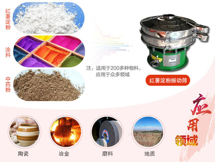 红薯淀粉适用的行业:实验室，生产控制，食品行业，医药行业，化工行业，磨料，矿山，涂料，冶金，地质，陶瓷等