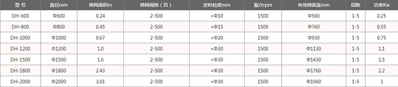 单层妖精视频网站入口外形尺寸表：H：870-1160B：700C：970E：150F：120