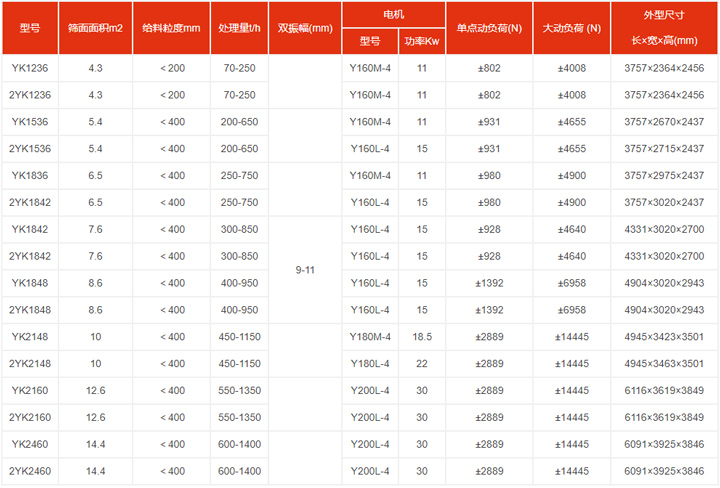 圆妖精视频网站入口型号和参数